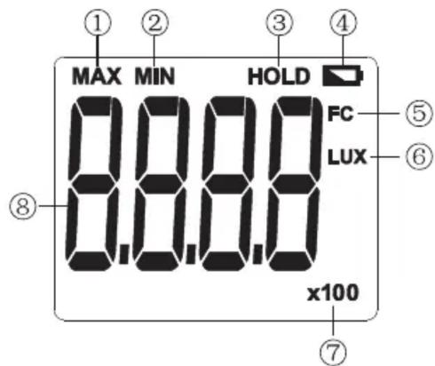 MAX MIN HOLD 8.8.8.8 FC LUX x100 ① ② ③ ④ ⑤ ⑥ ⑦