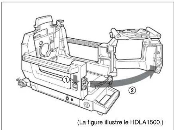 (La figure illustre le HDLA1500.)