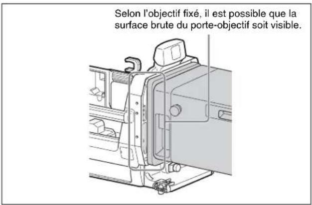 Selon l'objectif fixé, il est possible que la surface brute du porte-objectif soit visible.
