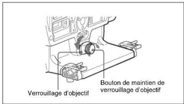 Verrouillage d'objectif Bouton de maintien de verrouillage d'objectif
