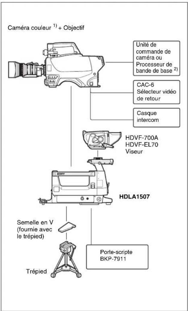 SONY HDLA1505 - Remarque - 3