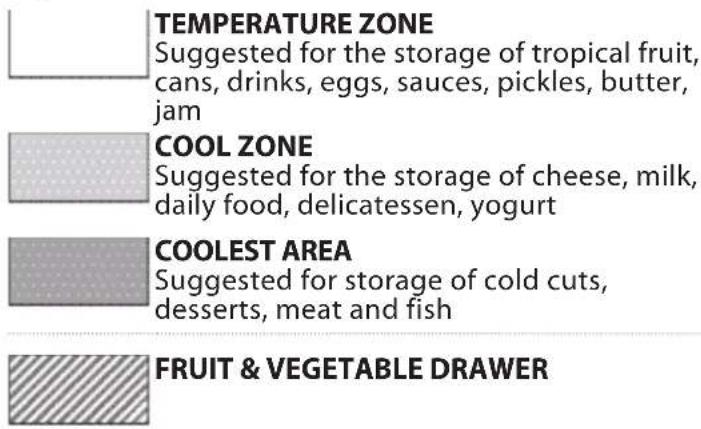 TEMPERATURE ZONE: Suggested for the storage of tropical fruit, cans, drinks, eggs, sauces, pickles, butter, jam. COOL ZONE: Suggested for the storage of cheese, milk, daily food, delicatessen, yogurt. COOLEST AREA: Suggested for storage of cold cuts, desserts, meat and fish. FRUIT & VEGETABLE DRAWER…