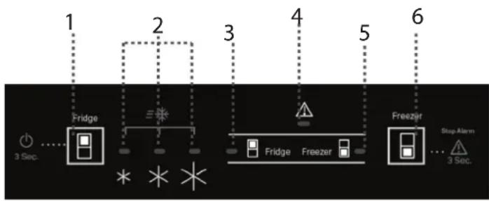 graph TD A["Fridge"] --> B["Control Valve 1"] B --> C["Control Valve 2"] C --> D["Control Valve 3"] D --> E["Control Valve 4"] E --> F["Control Valve 5"] F --> G["Control Valve 6"] G --> H["Stop Alarm"] style A fill:#f9f,stroke:#333 style B fill:#ccf,stroke:#333 style C fill:#cfc,stroke:#333 style D…