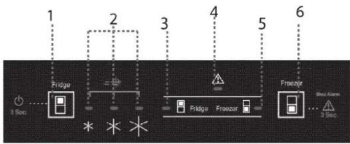 graph TD A["1: 300+ Sec"] --> B["Fridge"] B --> C["2: 300+ Sec"] C --> D["3: 300+ Sec"] D --> E["4: 300+ Sec"] E --> F["5: 300+ Sec"] F --> G["6: 300+ Sec"] B --> H["Freeze"] H --> I["Freezer"] I --> J["Freezer"] J --> K["300+ Sec"] style A fill:#f9f,stroke:#333 style K fill:#f9f,stroke:#333