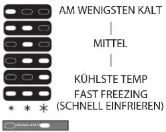AM WENIGSTEN KALT | MITTEL | KÜHLSTE TEMP FAST FREEZING (SCHNELL EINFRIEREN)