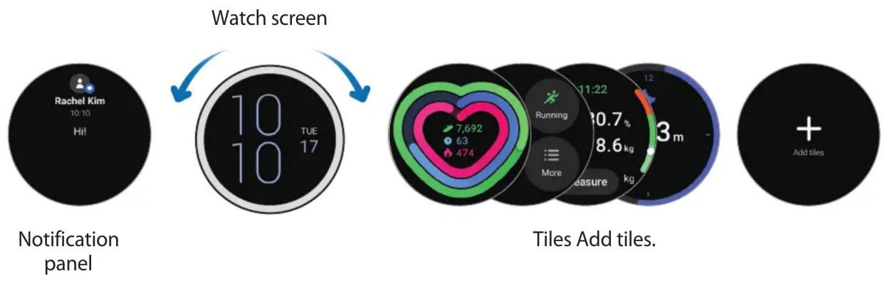 graph LR A["Notification panel"] --> B["Watch screen"] B --> C["Tiles Add tiles."] C --> D["Add tiles"]