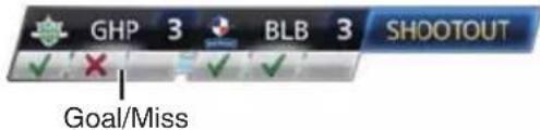 GHP 3 BLB 3 SHOOTOUT Goal/Miss