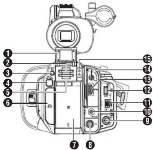 Labeled diagram of a DSLR camera with numbered parts for identification