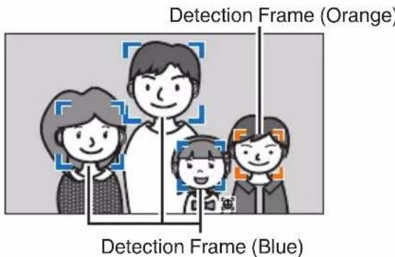 Detection Frame (Orange) Detection Frame (Blue)