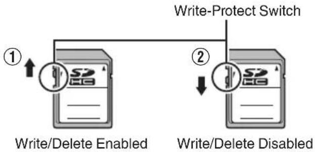 graph TD A["①"] --> B["Write/Delete Enabled"] B --> C["Write-Protect Switch"] C --> D["②"] D --> E["Write/Delete Disabled"]