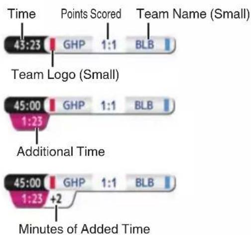 Time 45:23 GHP 1:1 BLB Points Scored Team Logo (Small) Additional Time 45:00 GHP 1:1 BLB 45:00 GHP 1:1 BLB +2 Minutes of Added Time