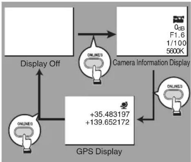 graph TD A["GPS Display"] --> B["ONLINE3"] B --> C["ONLINE3"] C --> D["Display Off"] D --> E["Camera Information Display"] E --> F["ONLINE3"] F --> G["+35.483197 +139.652172"] G --> H["Display Off"] style A fill:#f9f,stroke:#333 style B fill:#ccf,stroke:#333 style C fill:#cfc,stroke:#333 style D fil…