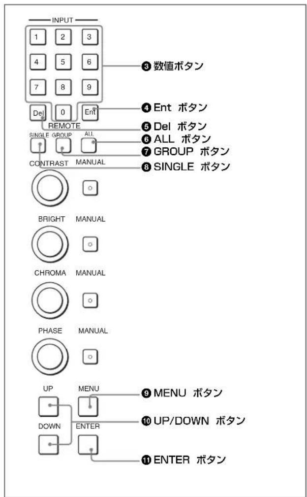 INPUT 1 2 3 4 5 6 7 8 9 Del 0 Ent REMOTE SINGLE GROUP ALL CONTRAST MANUAL BRIGHT MANUAL CHROMA MANUAL PHASE MANUAL UP MENU ⑨ MENU ボタン DOWN ENTER ⑩ UP/DOWN ボタン ⑪ ENTER ボタン ③ 数値ボタン ④ Ent ボタン ⑤ Del ボタン ⑥ ALL ボタン ⑦ GROUP ボタン ⑧ SINGLE ボタン