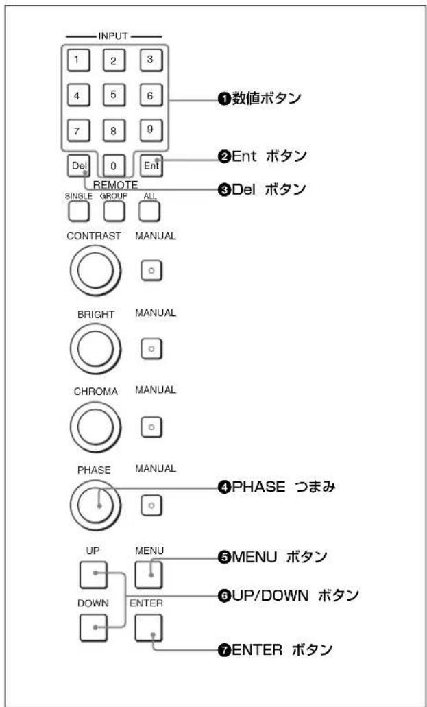 INPUT 1 2 3 4 5 6 7 8 9 Del 0 Ent REMOTE SINGLE GROUP ALL CONTRAST MANUAL BRIGHT MANUAL CHROMA MANUAL PHASE MANUAL ①数値ボタン ②Ent ボタン ③Del ボタン ④PHASE つまみ UP MENU ⑤MENU ボタン DOWN ENTER ⑥UP/DOWN ボタン ⑦ENTER ボタン