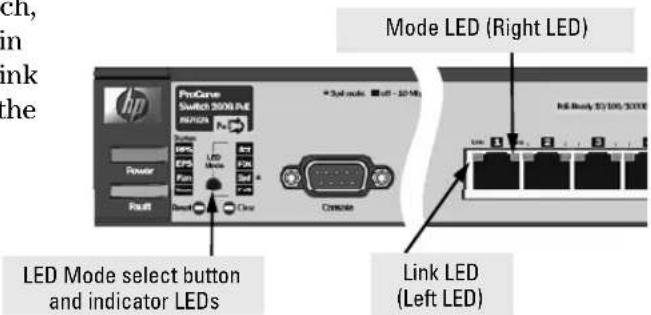 HP ProCurve Switch 2000 A/E. REDAI. Power. Fruit. LED Mode select button and indicator LEDs. Mode LED (Right LED). Link LED (Left LED).