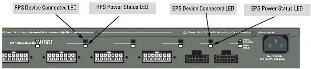 RPS Device Connected LED RPS Power Status LED EPS Device Connected LED EPS Power: 12V = backup to one connected device. Lower-numbered port has priority RPS 3 RRS-4 RRS-5 RRS 4 EPS 1 EPS 2 E2 Device Connected Power Status Soft port one used. Time: 50/60 Hz 100 - 240 V - 9.1A (F,1A)