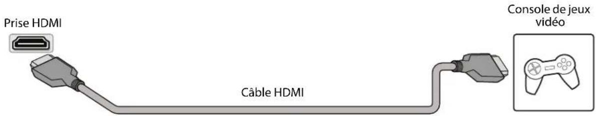 Prise HDMI, câble HDMI, console de jeux vidéo