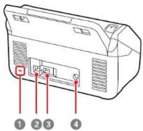 Diagram of a printer with labeled ports and numbered parts, showing internal structure and connection points.