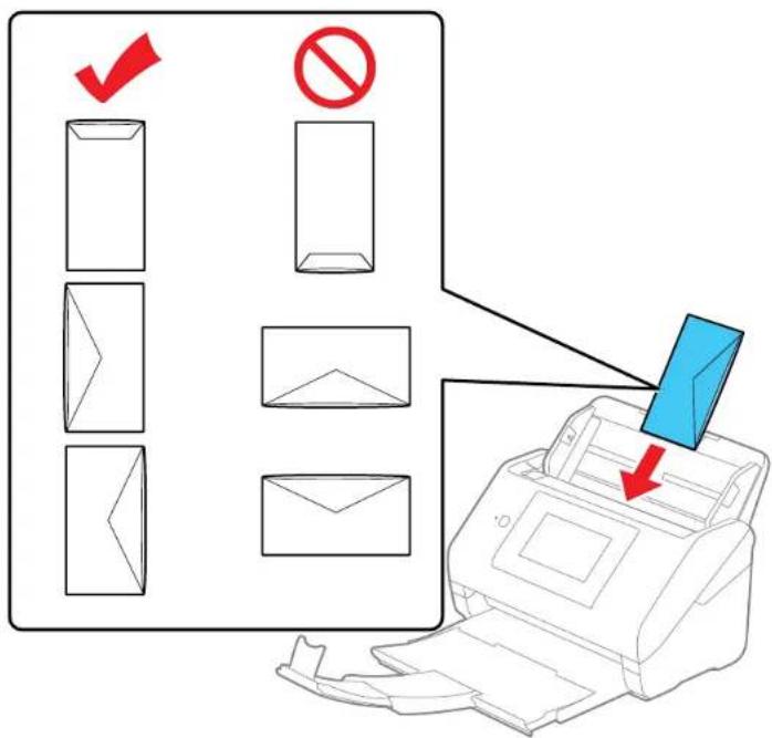 Diagram illustrating email processing steps with checkmark and no/no sign symbols, showing document handling and printer application.