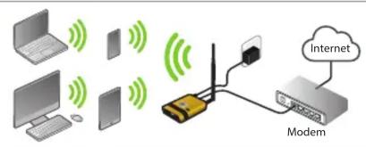 Diagram illustrating wireless network connections between desktop, laptop, and Internet via a switch and router