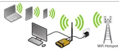 WiFi Hotspot