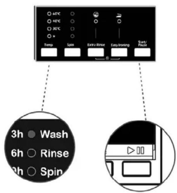 40°C 40°C 30°C * Temp Spin Extra Rinse Easy Ironing Start/Pulse 3h Wash 6h Rinse 2h Spin