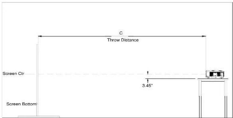 C Throw Distance Screen Ctr 3.45" Screen Bottom
