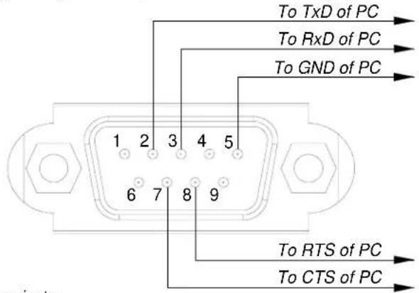 To TxD of PC To RxD of PC To GND of PC 1 2 3 4 5 6 7 8 9 To RTS of PC To CTS of PC