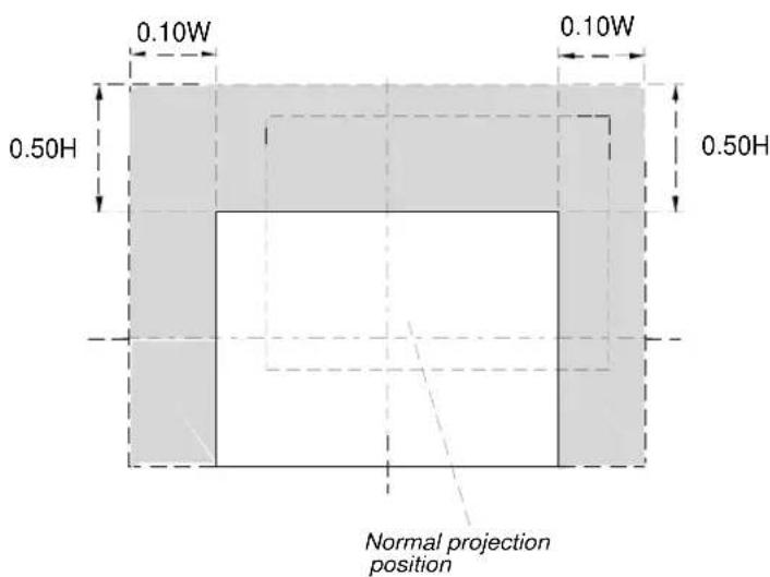 0.10W 0.10W 0.50H 0.50H Normal projection position