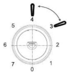 CORBERO CCLH14324W - Recomendação de configuração da temperatura - 2