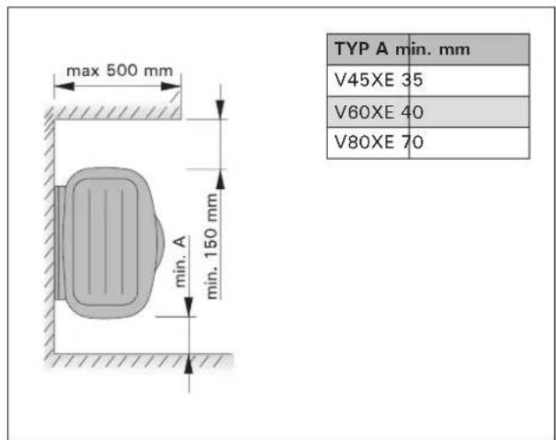 max 500 mm min. A min. 150 mm TYP A min. mm V45XE 35 V60XE 40 V80XE 70