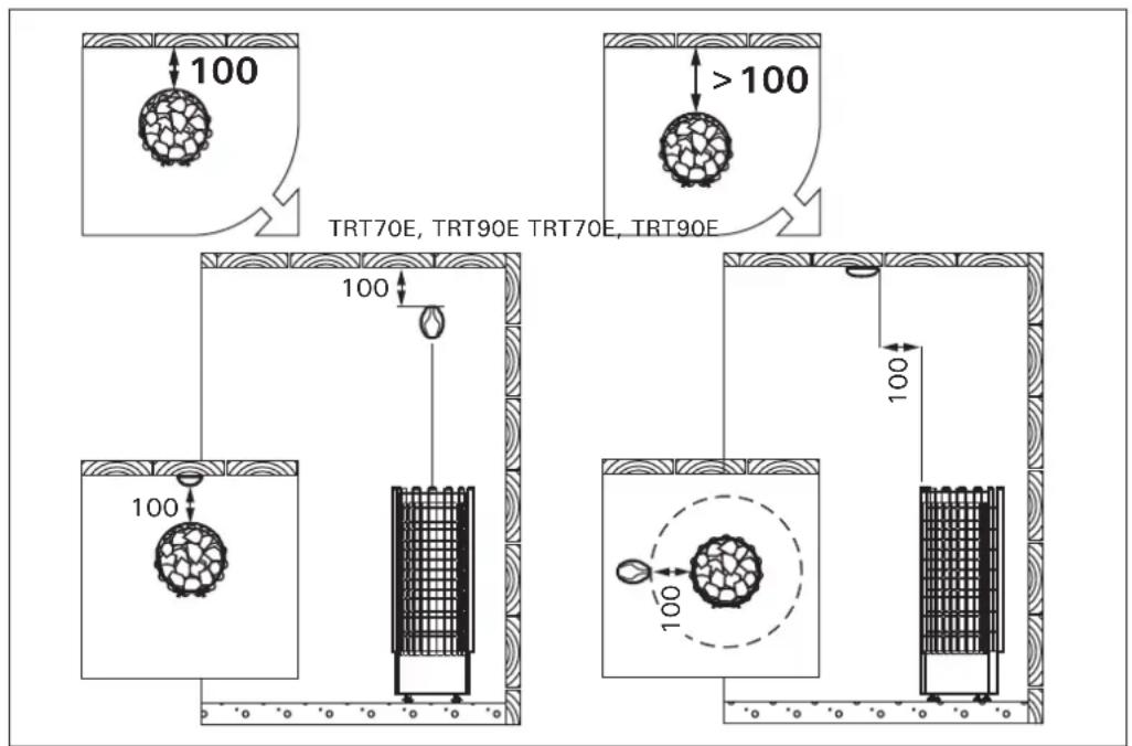 HARVIA Glow TRT70E HTRTE700400 - Anschluß des Steuergerätes und der Fühler (TRT70E, TRT90E) - 1