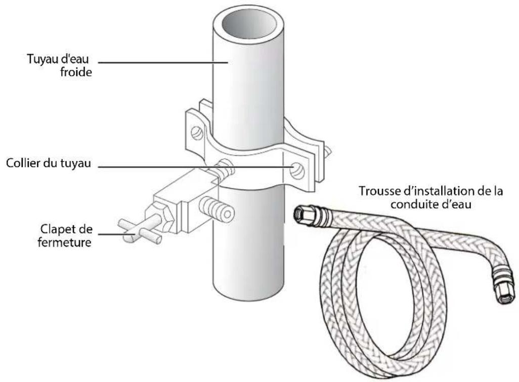 Tuyau d'eau froide Collier du tuyau Clapet de fermeture Trousse d'installation de la conduite d'eau