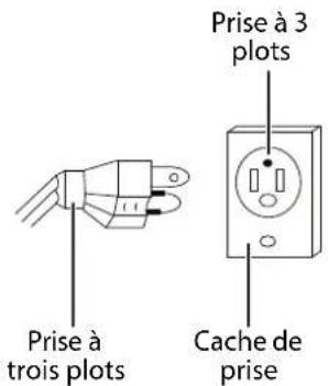Prise à trois plots Prise à 3 plots Cache de prise