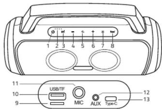 11 10 9 USB/TF MIC AUX Type-C 12 13