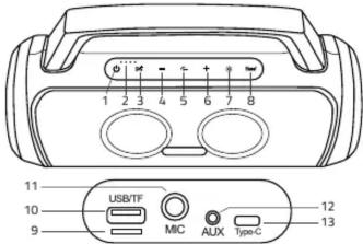 1 2 3 4 5 6 7 8 9 USB/TF MIC AUX Type-C 11 10 12 13