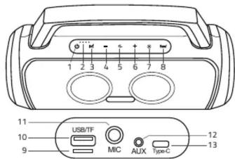 11 10 9 USB/TF MIC AUX Type-C 12 13