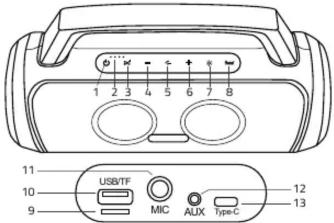 1 2 3 4 5 6 7 8 9 USB/TF MIC AUX Type-C 11 10 12 13