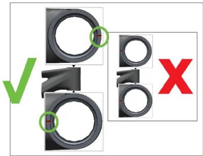 Diagram showing circular components with green checkmark and red X symbol, likely illustrating a mechanical or optical setup.