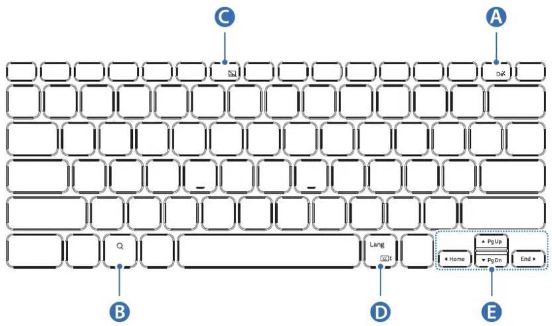 A, B, C, D, E, Lang, Pt, Home, PgUp, PgDn, End