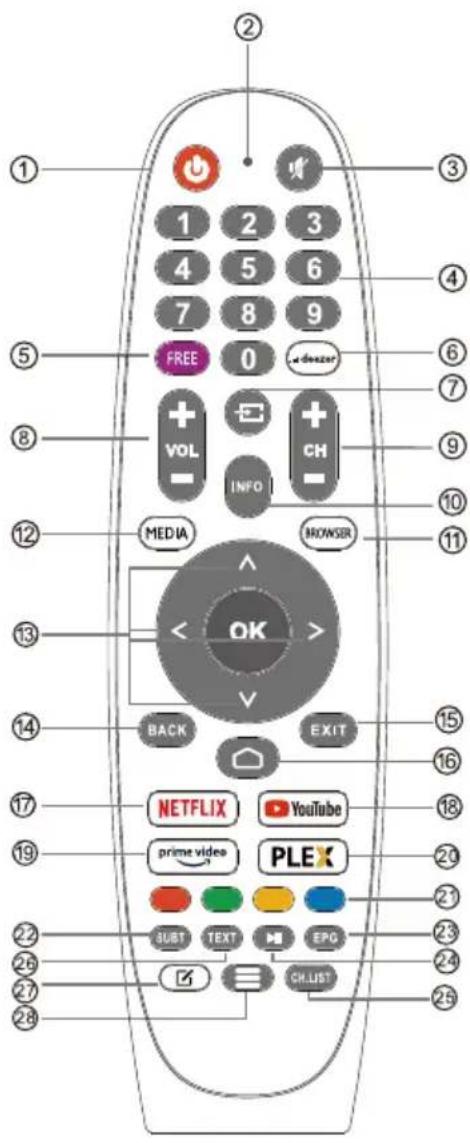 ① ② ③ 1 2 3 4 5 6 7 8 9 FREE 0 VOL + INFO DH MEDIA BROWSER OK BACK EXIT ⑮ ⑯ ⑰ ⑱ ⑲ ⑳ ⑴ ⑵ ⑶ ⑷ ⑧ ⑨ ⑩ ⑪ ⑫ ⑬ ⑭ ⑮ ⑯ ⑰ ⑱ ⑲ ⑳ ㉑ ㉒ ㉓ ㉔ ㉕ ㉖ ㉗ ㉘ ㉙ ㉚ ㉛ ㉜ ㉝ ㉞ ㉟ ㉳ ㉻ ㉒ ㉓ ㉔ ㉕ ㉖ ㉗ ㉘ ㉙ ㉚ ㉛ ㉜ ㉝ ㉞ ㉟ ㉟a ㉟b ㉟c ㉟d ㉟e ㉟f ㉟g ㉟h ㉟i ㉟j ㉟k ㉟l ㉟m ㉟n ㉟o ㉟p ㉟q ㉟r ㉟s ㉟t ㉟u ㉟v ㉟w ㉟x ㉟y ㉟z ㉟a ㉟b ㉟c ㉟d ㉟e ㉟f ㉟g ㉟h ㉟i ㉟j ㉟k ㉟l ㉟m ㉟n ㉟o ㉟p ㉟q ㉟r ㉟s ㉟t ㉟u ㉟v ㉟w ㉟x ㉟t ㉟u ㉟p ㉟r ㉟s ㉟t