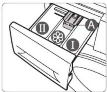 A I II
