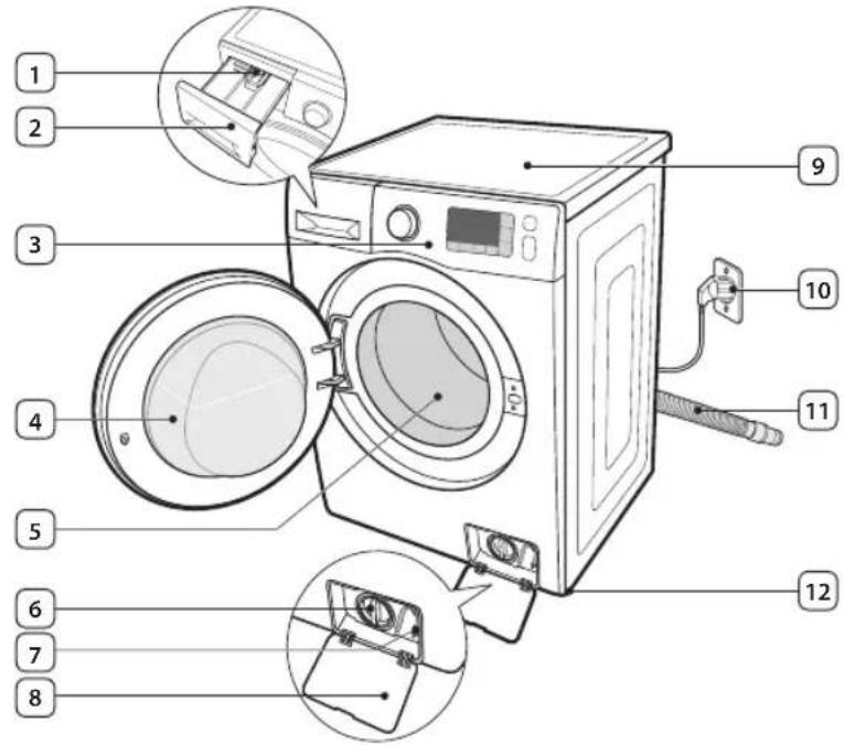 SAMSUNG WF80F5E5W4X - Verificarea componentelor - 1