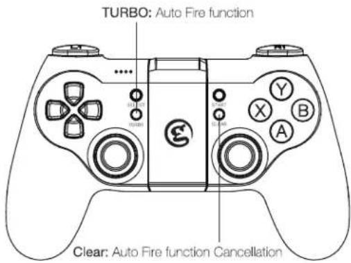 TURBO: Auto Fire function Clear: Auto Fire function Cancellation