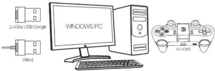 2.4Ghz USB Dongle Wired WINDOWS PC X+HOME