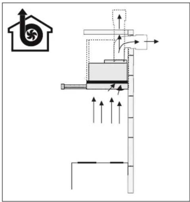 Diagram of a vertical airflow system with directional arrows and a small inset showing a fan or fan icon (no text or symbols)