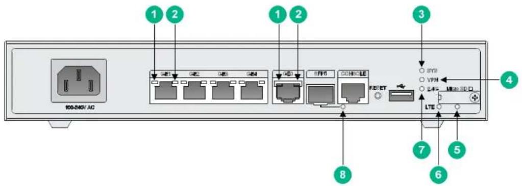 1 2 1 2 3 4 5 6 7 8 900-540V AC IPT USB USB USB SFP6 COM-LE RESET LTE LME-540