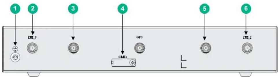1 2 3 4 5 6 LTE_1 GPS SIMO LTE_2