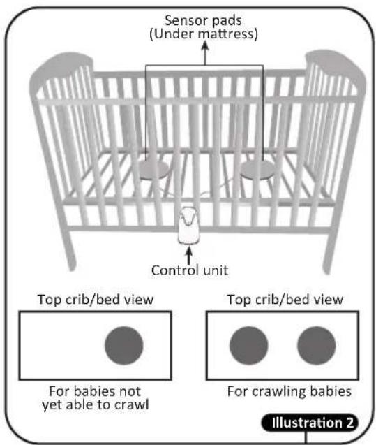 Sensor pads (Under mattress) Control unit Top crib/bed view For babies not yet able to crawl Top crib/bed view For crawling babies Illustration 2
