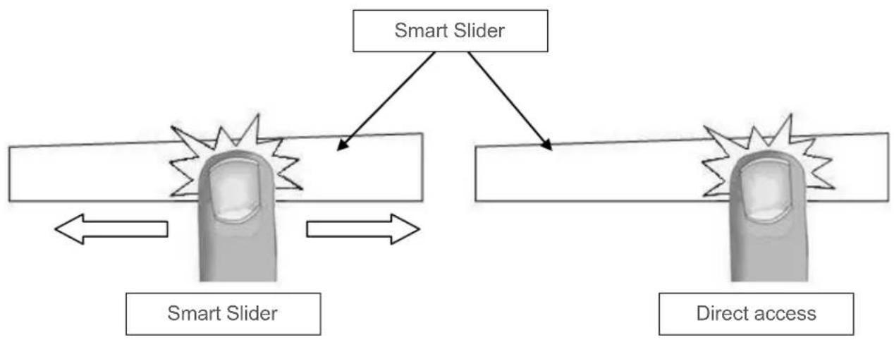 graph TD A["Smart Slider"] --> B["Crash Detection"] B --> C["Smart Slider"] C --> D["Direct access"] D --> E["Crash Detection"] E --> F["Direct access"]